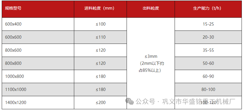 小型粉煤机型号有哪些?多少钱一台