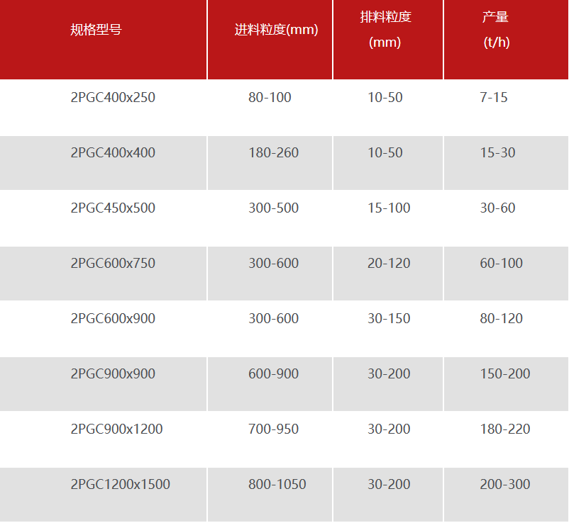 双齿辊破碎机技术参数图片