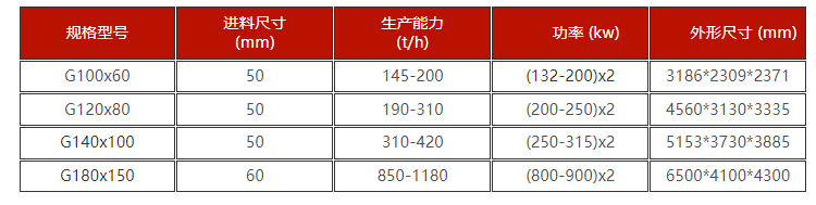 高压滚磨机技术参数 高压滚磨机技术参数