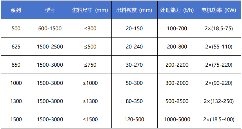 强力分级破碎机技术参数