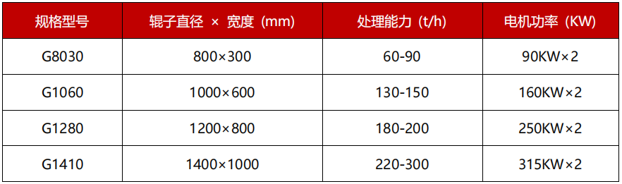 高压辊磨机技术参数