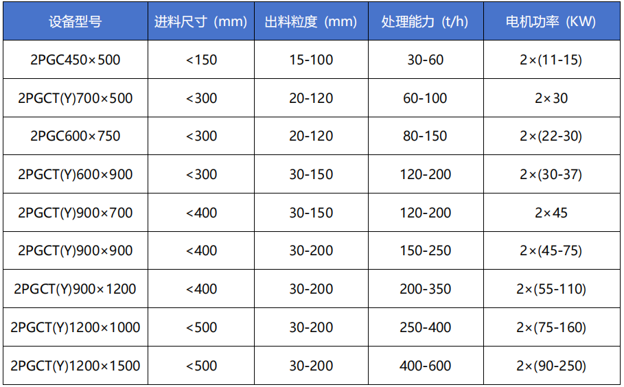 双齿辊破碎机技术参数图片
