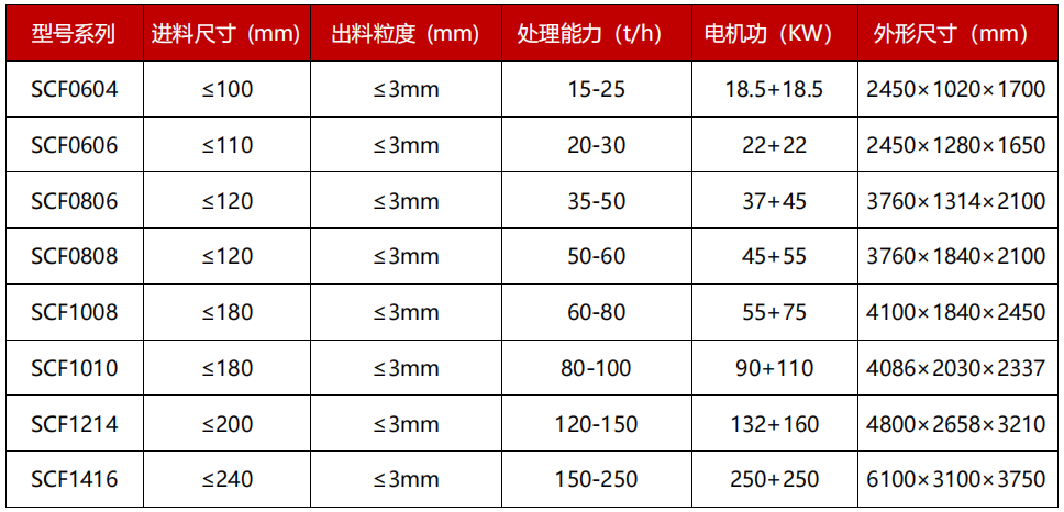 双级粉碎机技术参数